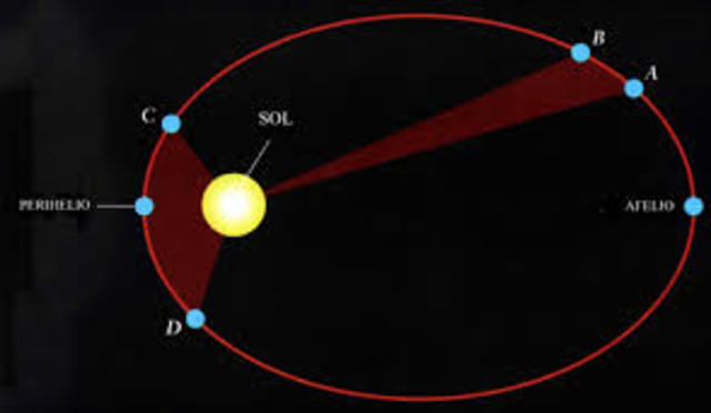 Órbitas planetarias - Kepler