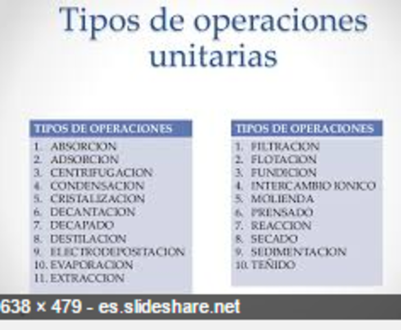 Operaciones unitarias