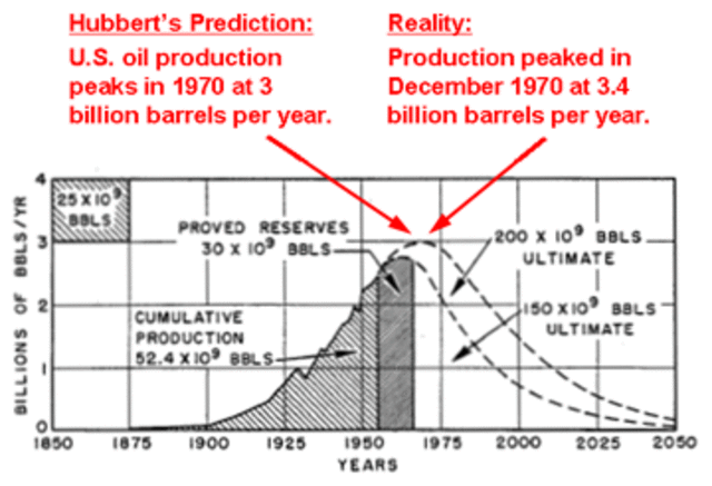"Hubbert's Peak Theory"