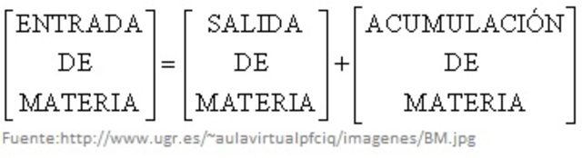 Auge de ciencia en Ingenieria Quimica I