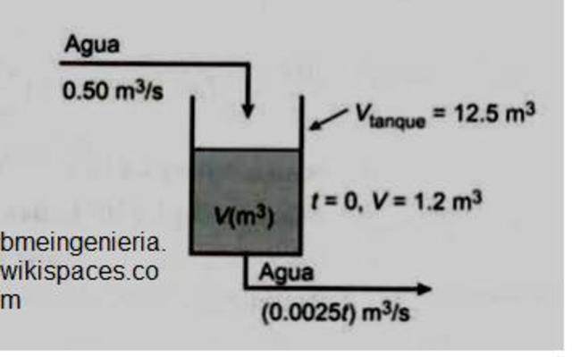 balance de materia y energia