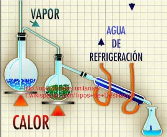 operaciones unitarias