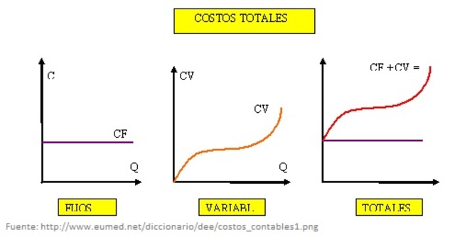 Auge de una ciencia en Ingenieria Quimica IV
