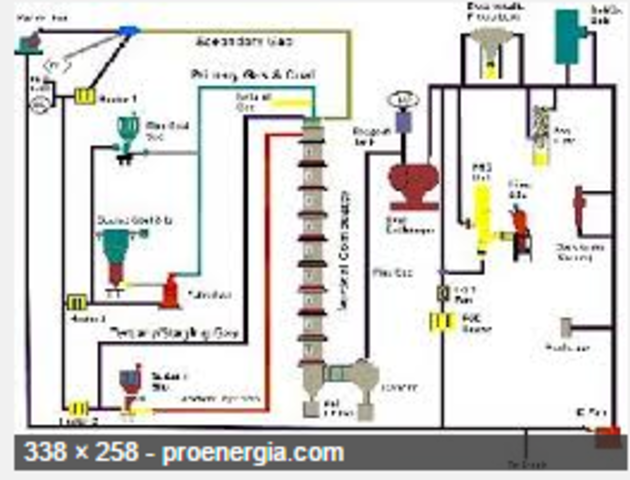 Aparece la materia de Balance de materia y energía.