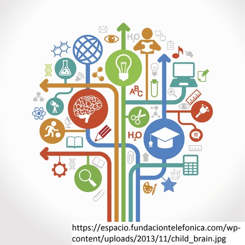 Transformación de la educación