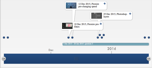 Evaluation-Timetoast