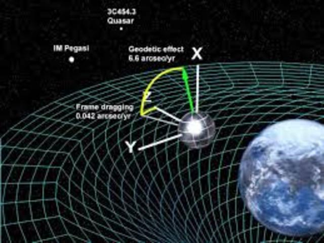 teoria de la relatividad