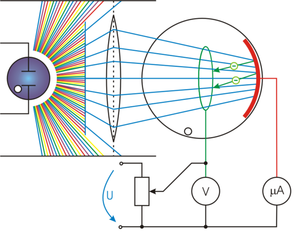 einstein publica el articulo del efecto fotoeléctrico14 Jan 1905