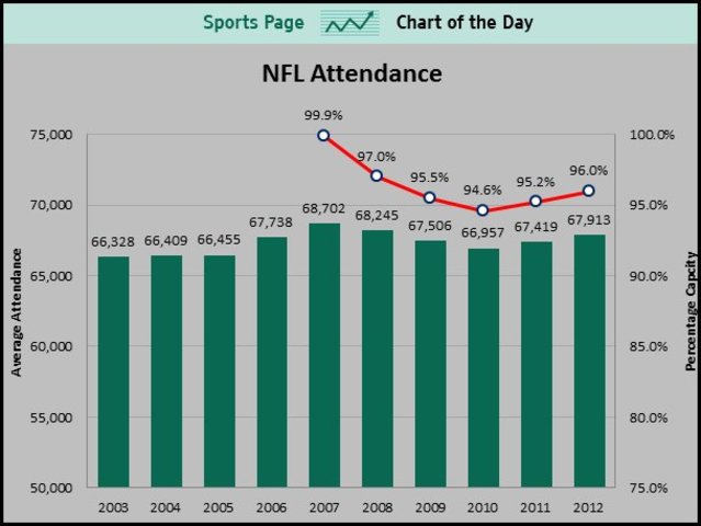 Missing $60 Million Dollars
