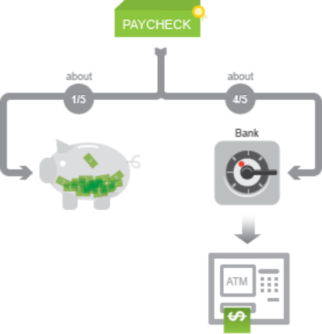 Spliting the paycheck