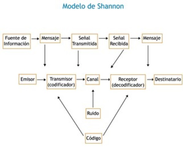 Lógica Binaria, Claude Shannon.