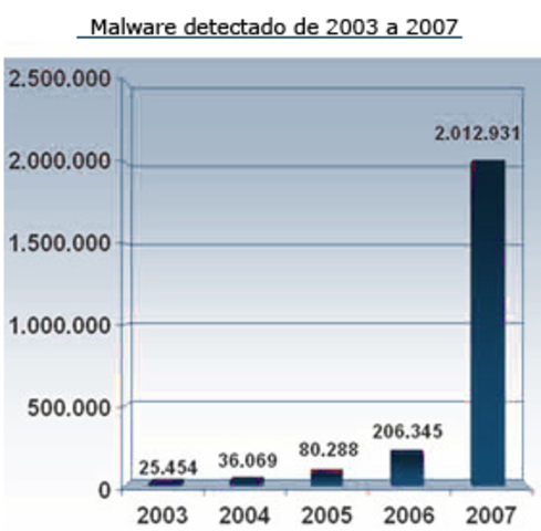 las amenazas en internet