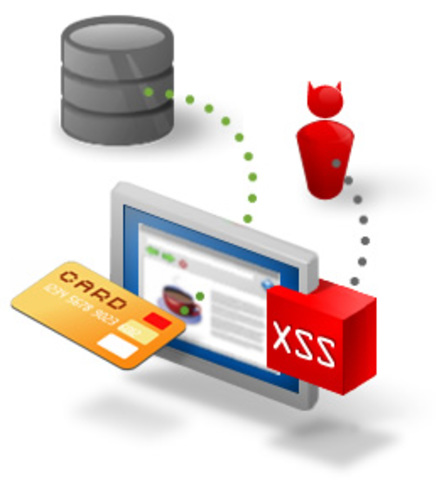 Cross-site scripting