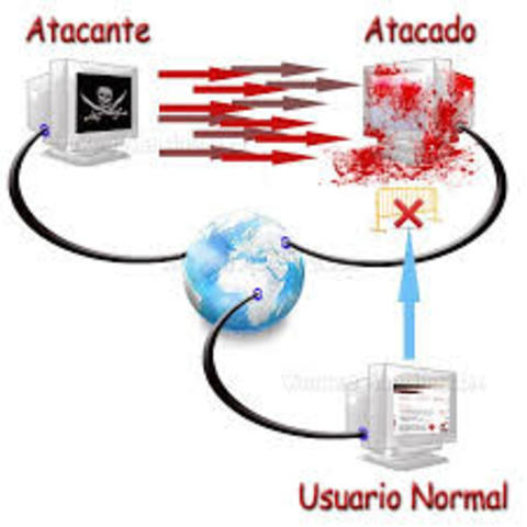 Denegación de servicio (Denial-of-service)