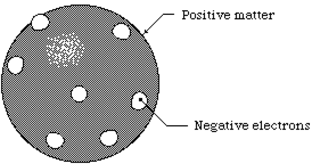 John Dalton Rediscovers Atoms