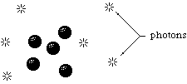 J.J. Thompson discovers electron