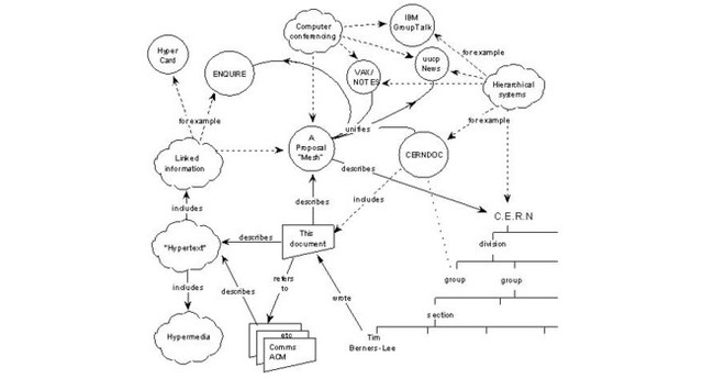 cuando el científico británico Berners