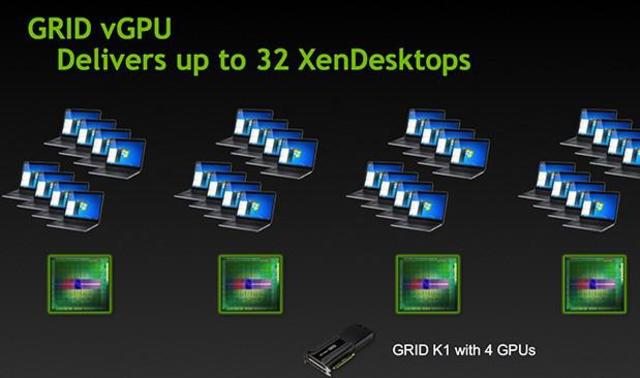 GRID vGPU