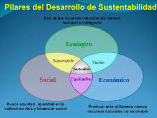 pilares del desarrollo sustentable