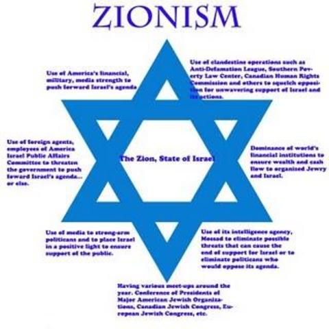 Zionism