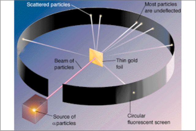 Lord Ernest Rutherford
