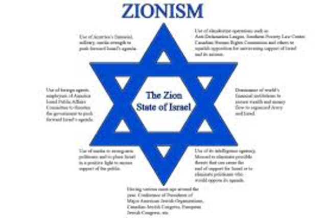Zionism