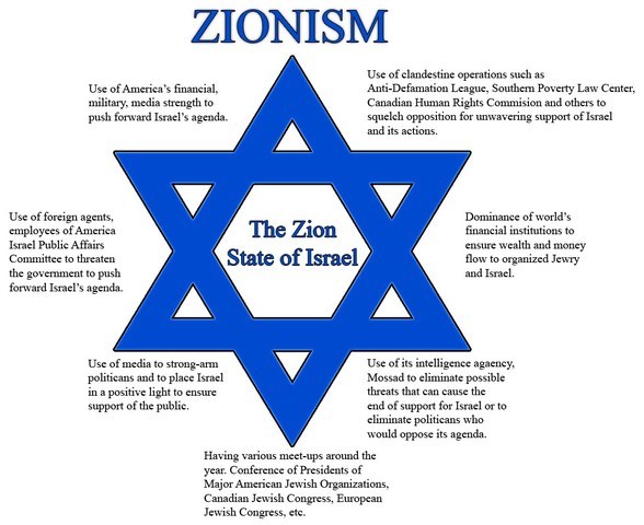 Zionism