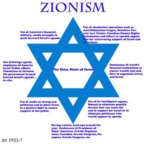 zionism
