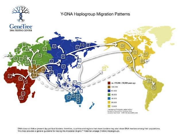 Land Bridge Migration