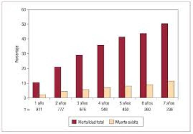 Base para la primera tabla de mortalidad