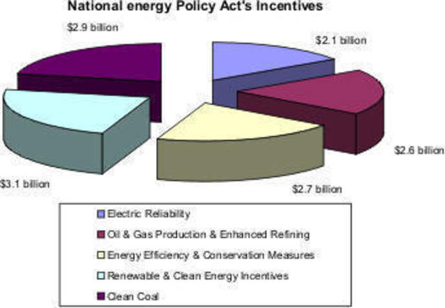 Energy Policy Act