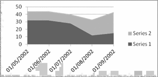 Primer estudio Estadístico