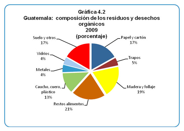 La estadística en Guatemala