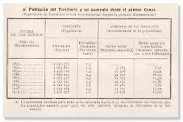 Se levanta el Primer Censo Nacional en Guatemala