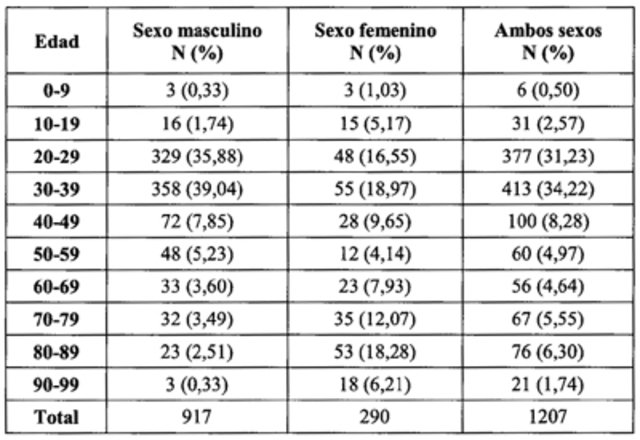 Estudio en Alemania ...