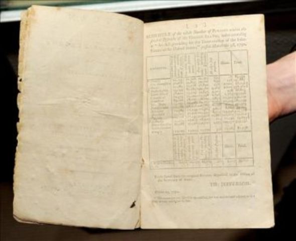 Primer Censo Nacional en Guatemala