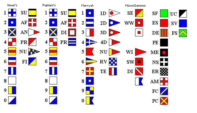 Flag signals