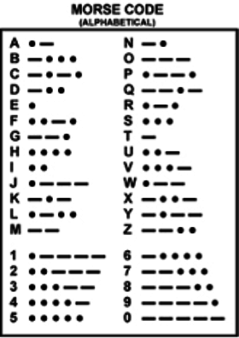Morse Code Invented
