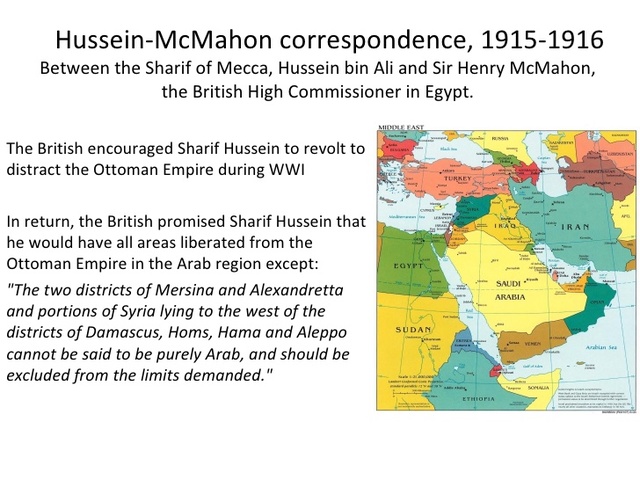 McMahon-Hussein Correspondance