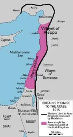 McMahon- hussein correspondence