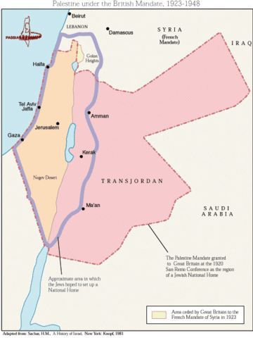 british mandate for palestine