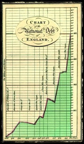 Primer compendio estadístico de Inglaterra