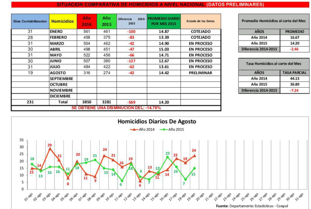 Estadística en Guatemala