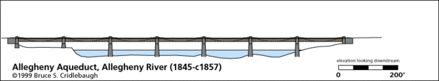 Allegheny Aqueduct