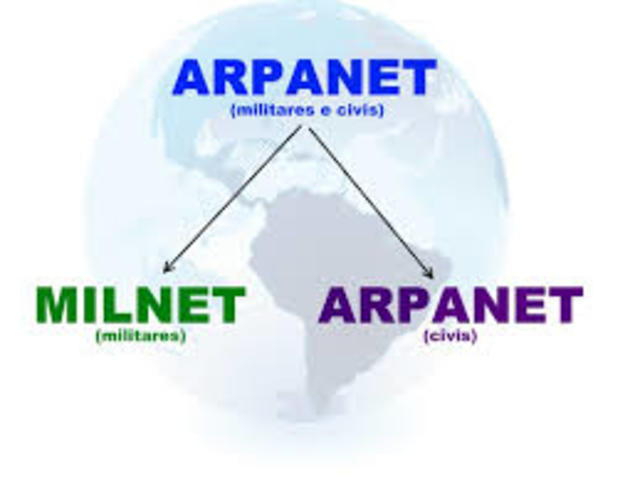 ARPANET se divide en dos redes independientes