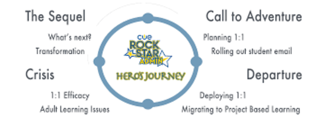 Teachers become their own Hero