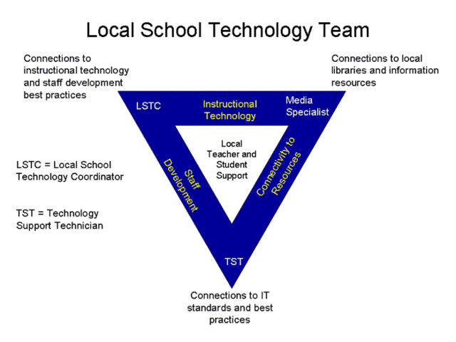 EHS Teacher Technology Team