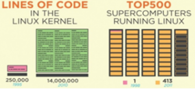 Programacion de las primeras lineas de codigo