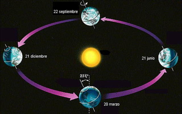 La TIERRA EN MOVIMIENTO: Nicolás Copérnico.