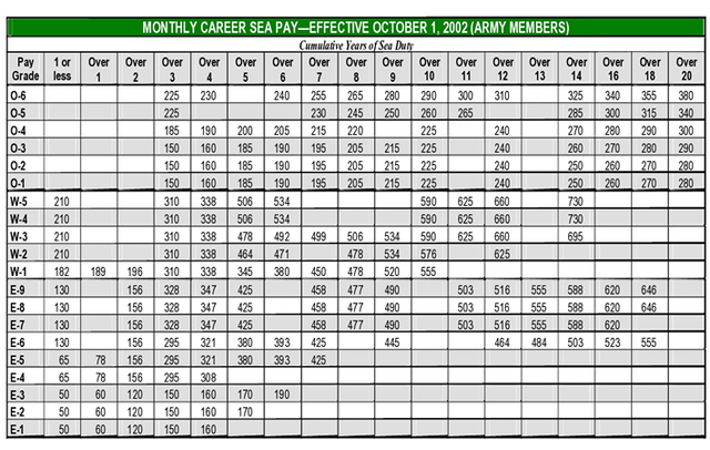 First pay  Munfordville, Kentucky